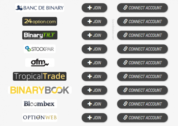 Automated binary options trading system