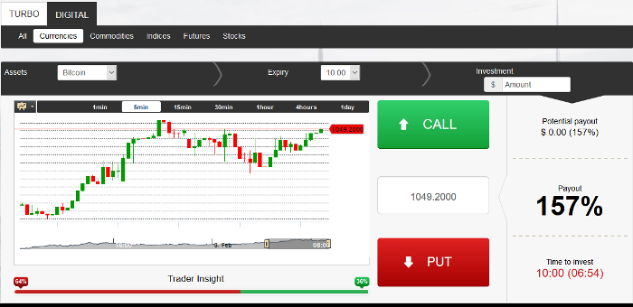Optimarkets binary options review