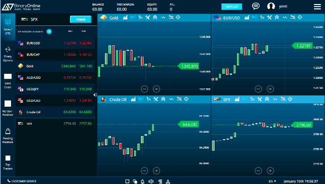 Using optek for binary options trading in the usa