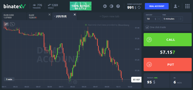 Binary options demo account without deposit