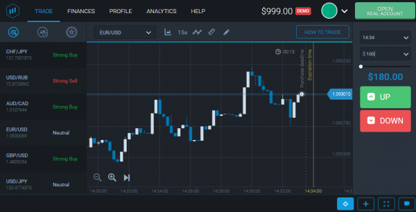 Binary options trading demo account without deposit