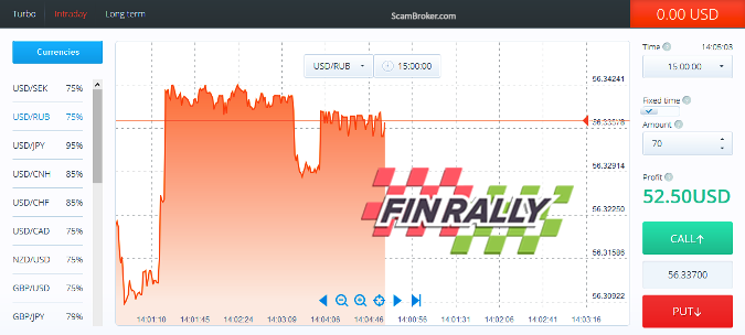 Software for binary options trading