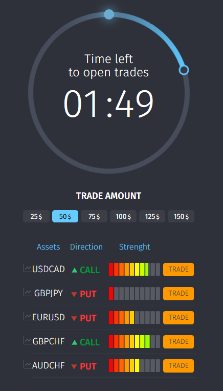 how to win in binary options 80 s night