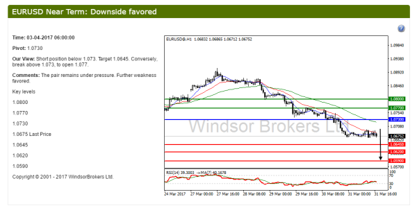 Windsor forex review