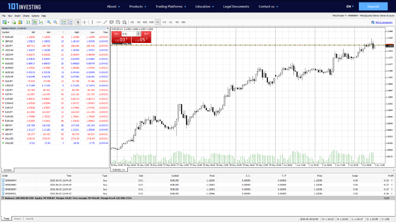 101Investing Brokers Review