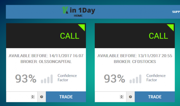 1Kin1Day Actual Trading Software