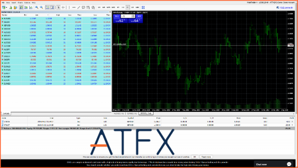 ATFX Forex Brokers Review