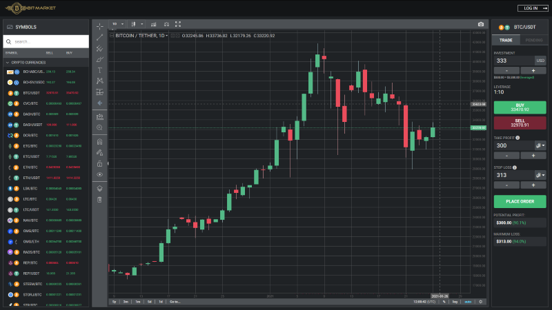 Bit Markets IO Trading App