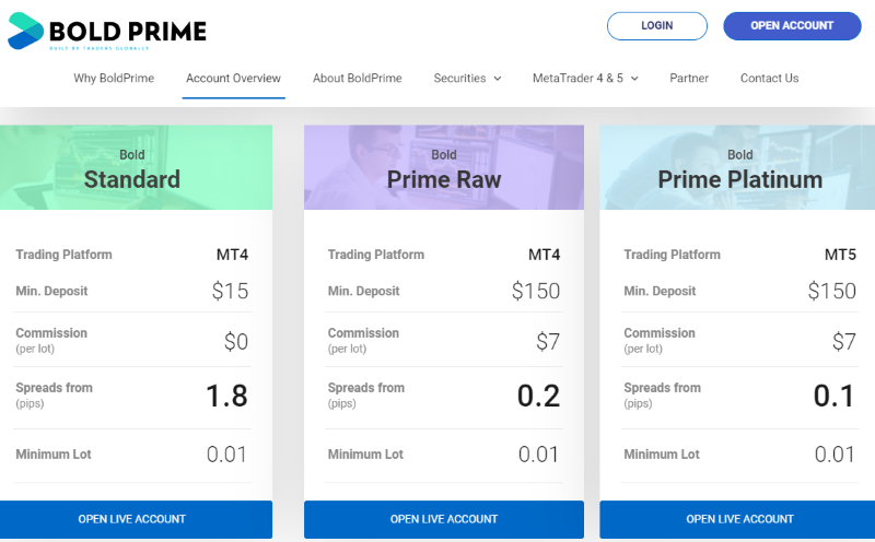 Bold prime penipu