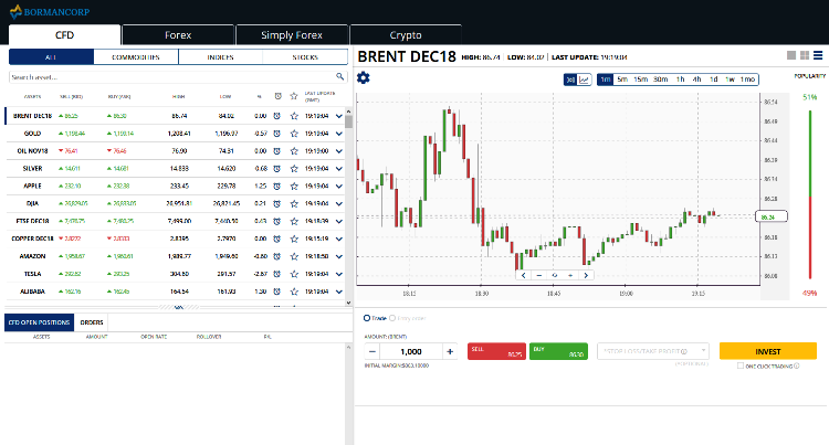 BormanCorp Forex Brokers Review