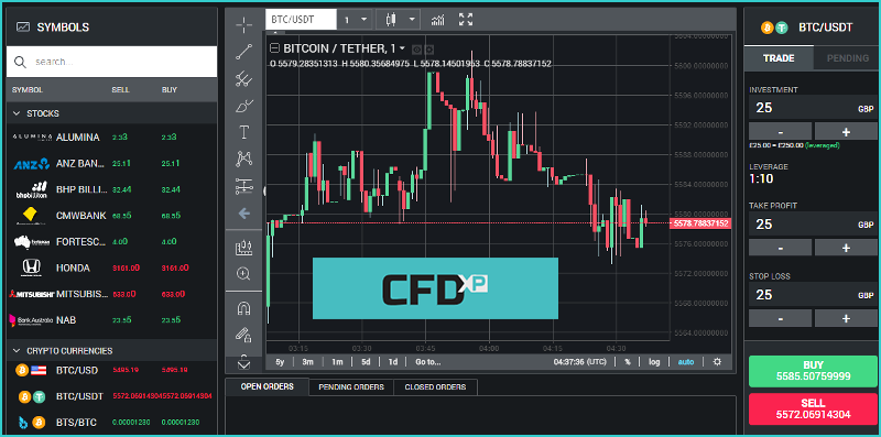 CFDXP Broker Trading Software Reviews