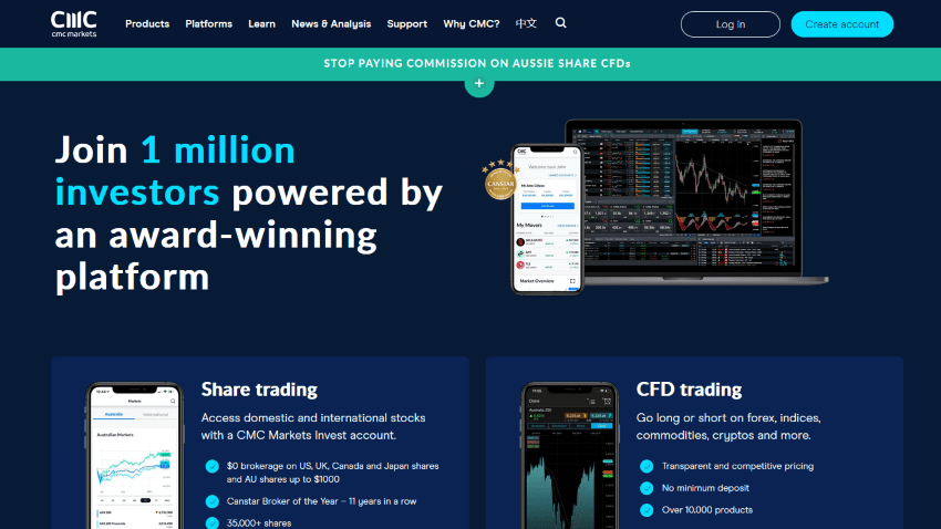 CMC Markets Australia