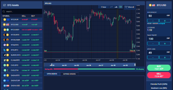 CoinPro Exchange Review On Scam Broker Investigator
