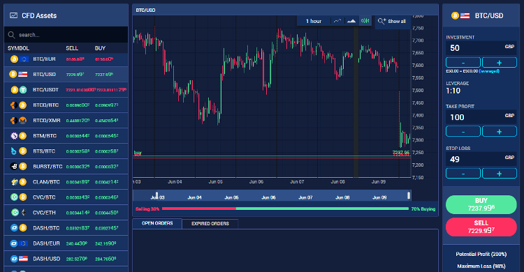 CoinPro Exchange Trading Software