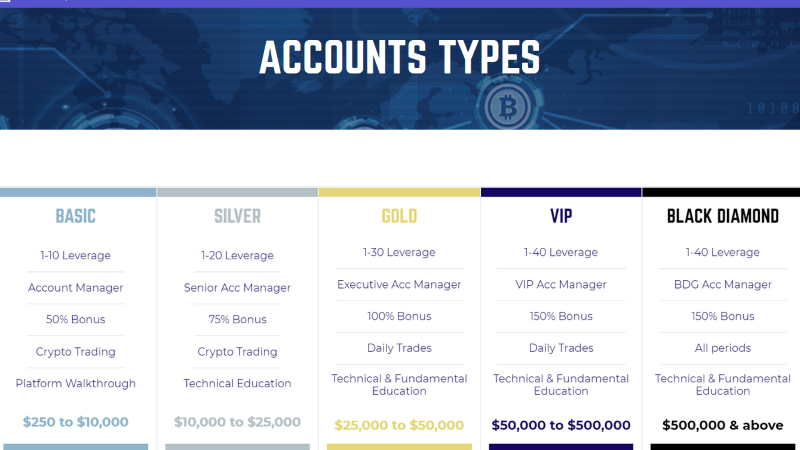 Cryptec IO Broker Accounts