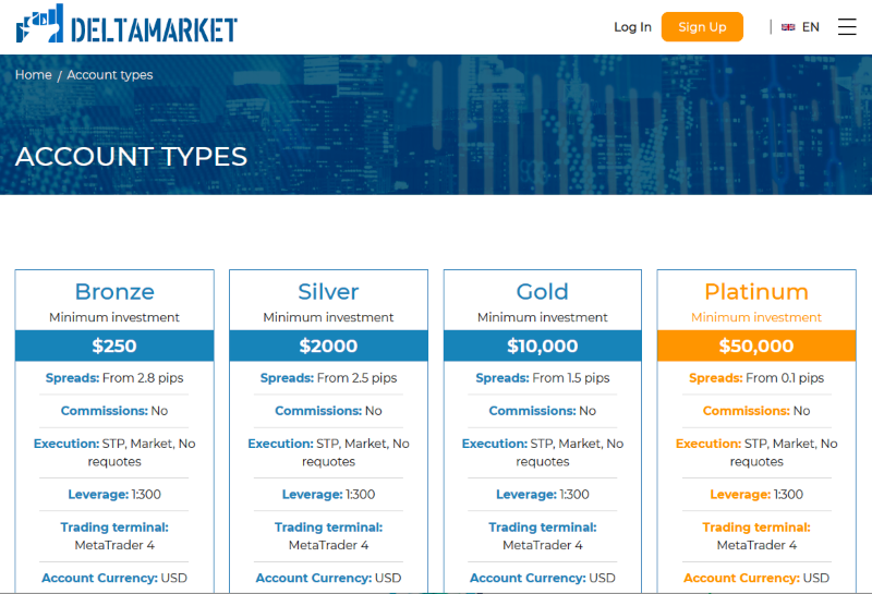 DeltaMarket Broker Review