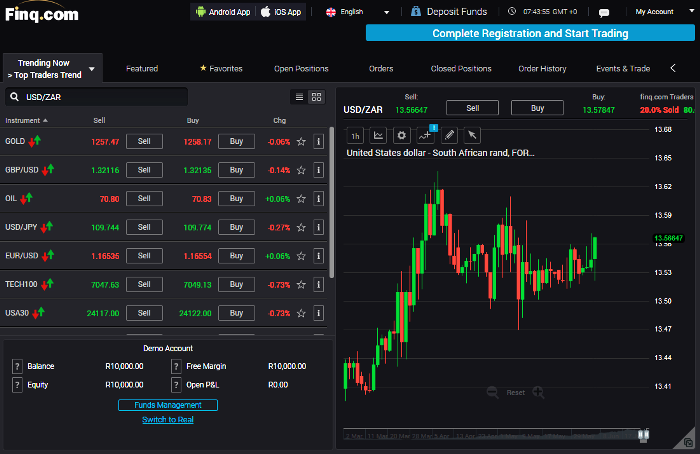 FINQ Forex Trading Broker