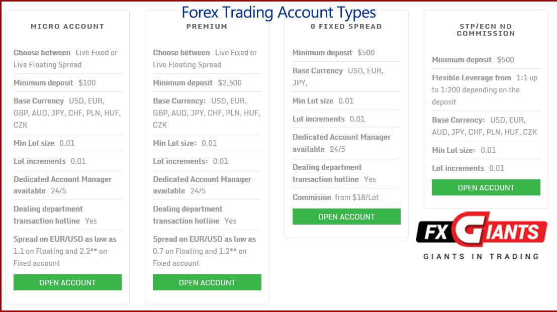 Broker account for forex