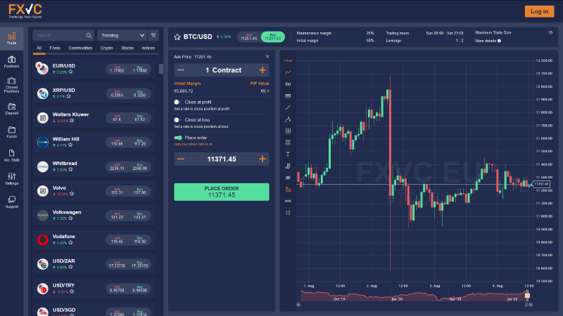 FXVC Trading Brokers