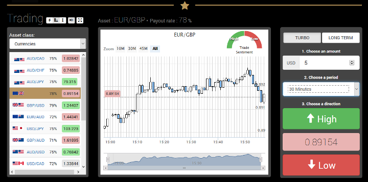 Flash Binary Trading System Review