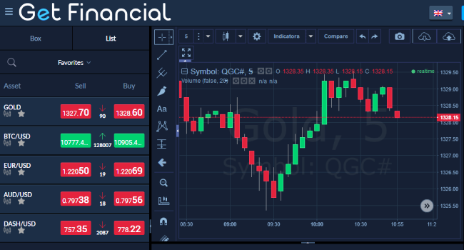 Get Financial Forex Trading Software