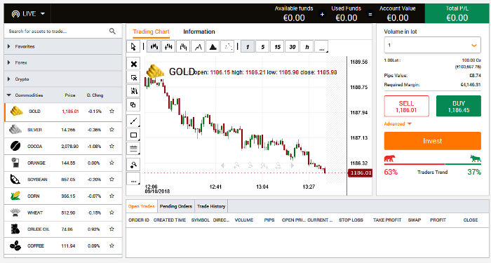 Golden Markets Broker Trading Software