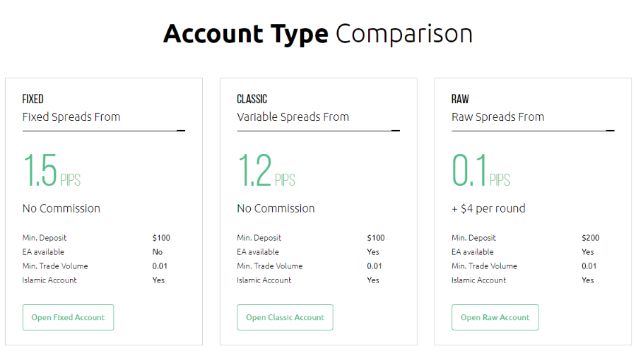 HYCM Account Types