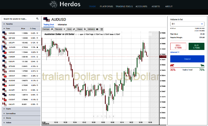 Herdos Forex Trading Platform