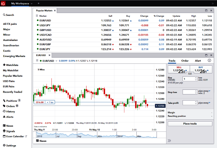 Ig market review forex binary options demo accounts