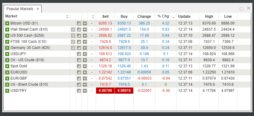 24 Ig Markets Binary Options Scam Binary Option - 