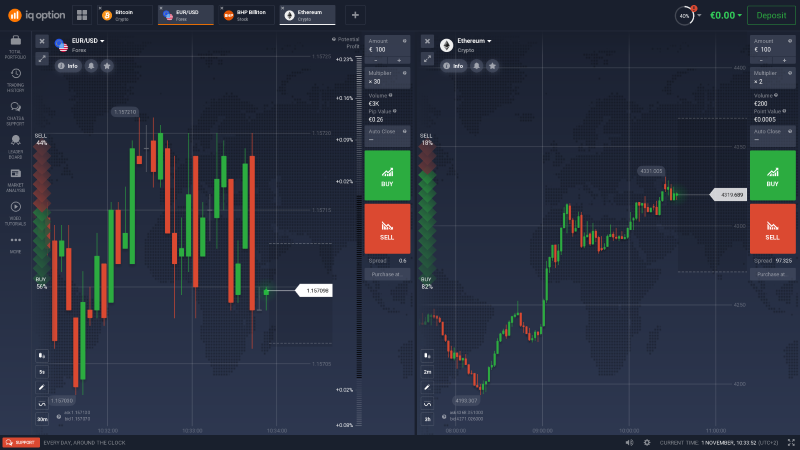 Iq Option Review 2021 Scam Broker What You Need To Know