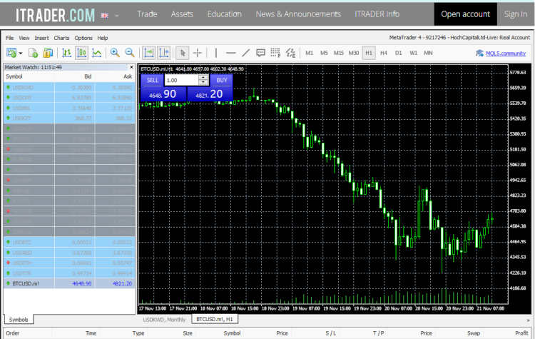 ITrader Forex Brokers MT4 Software