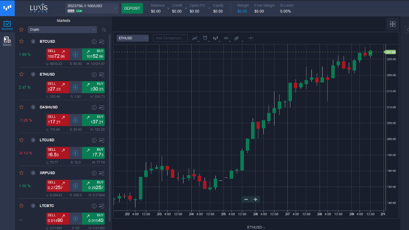 LuxisTrade Brokers Trading App
