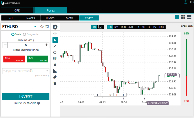 Forex made easy software