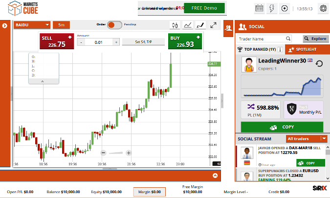 MarketsCube Sirix Forex Trading Software