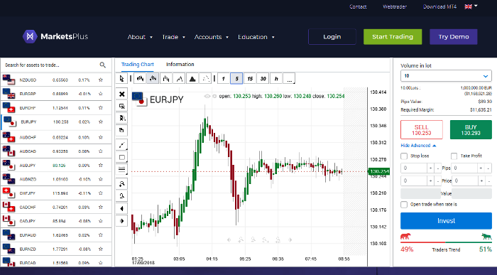traders way forex reviews and ratings