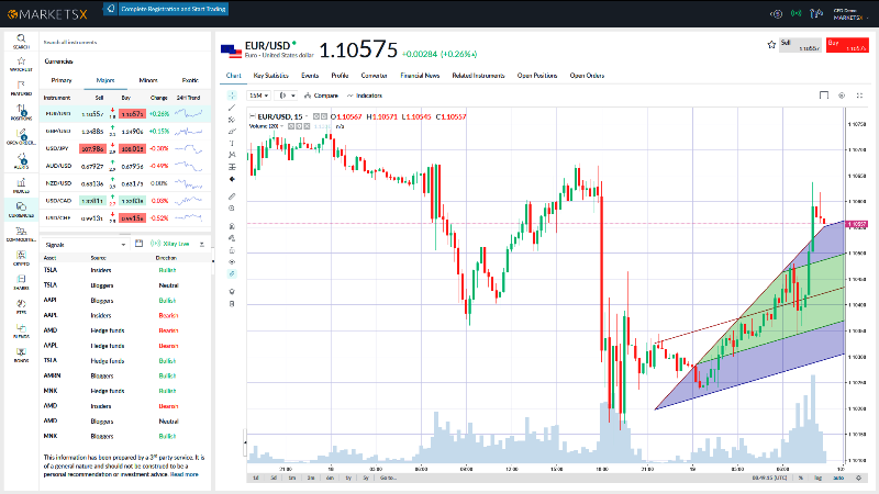 MarketsX Trading Platform