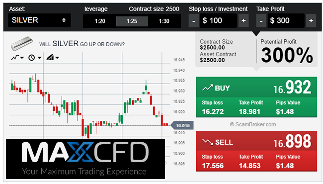 MaxCFD Trading Platform