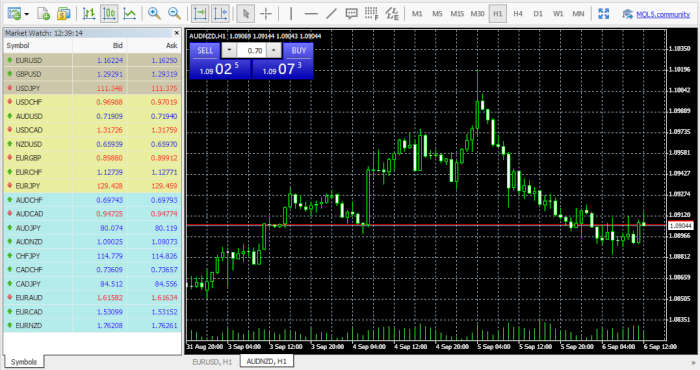 OInvest Brokers MT4 Trading Platform