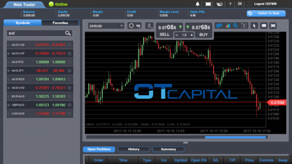 Forex trading capital