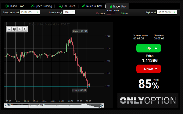 Binary options with roll over