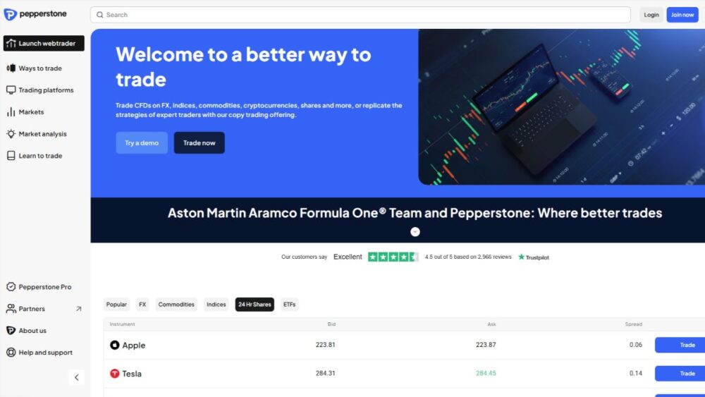 Pepperstone Brokers Review 2025