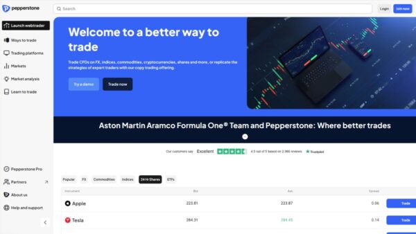 Pepperstone Brokers Review 2025