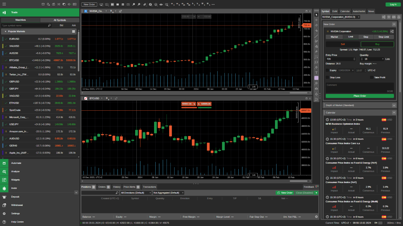 Pepperstone Review On Scam Broker Investigator