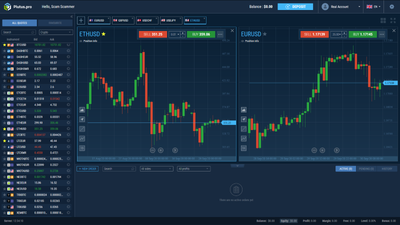 Plutus Pro Brokers Plutus Pro Brokers
