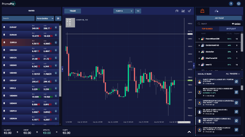 PrizmaPro Leverate Trading App