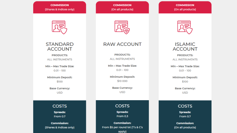 RMDTrader Broker Accounts