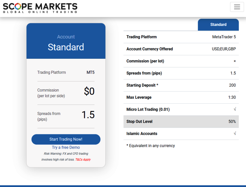 Scope Markets Reviews