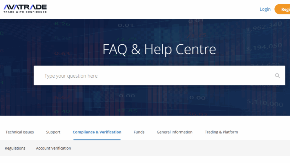 Answers to all AvaTrade Clients Questions