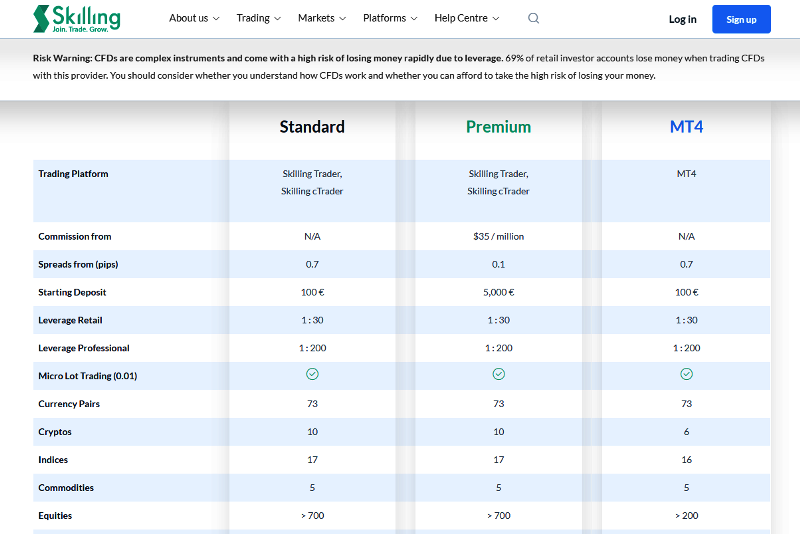 Skilling Trading Accounts